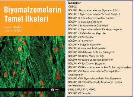 Fundamentals of Biomaterials