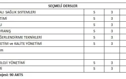 syylp-tezsiz-ders-programi-secmeli-dersler